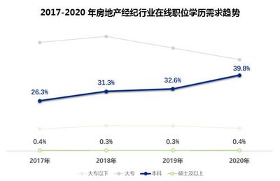 《2020-2025最具发展潜力行业研究报告》:房产经纪行业需求复合增长率远超全行业